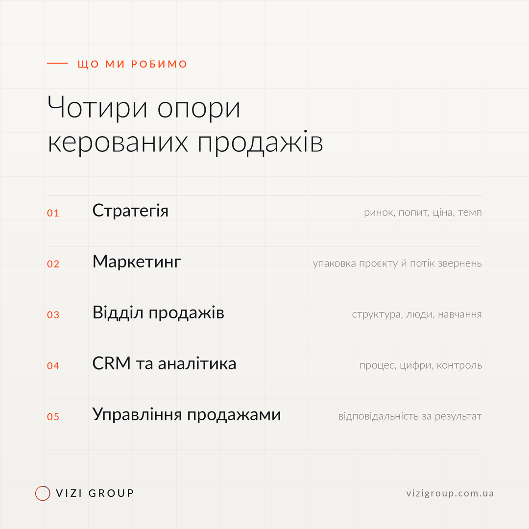 Світлий пост зі списком п'яти напрямів роботи VIZI GROUP