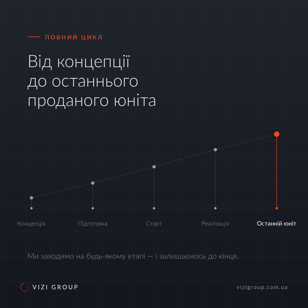Графітовий пост із таймлайном етапів проєкту
