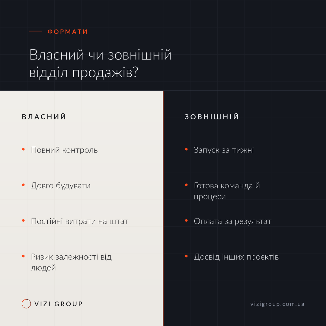 Пост-порівняння: світла і темна половини