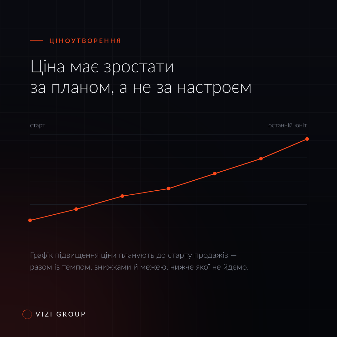 Тёмный пост із висхідним графіком ціни
