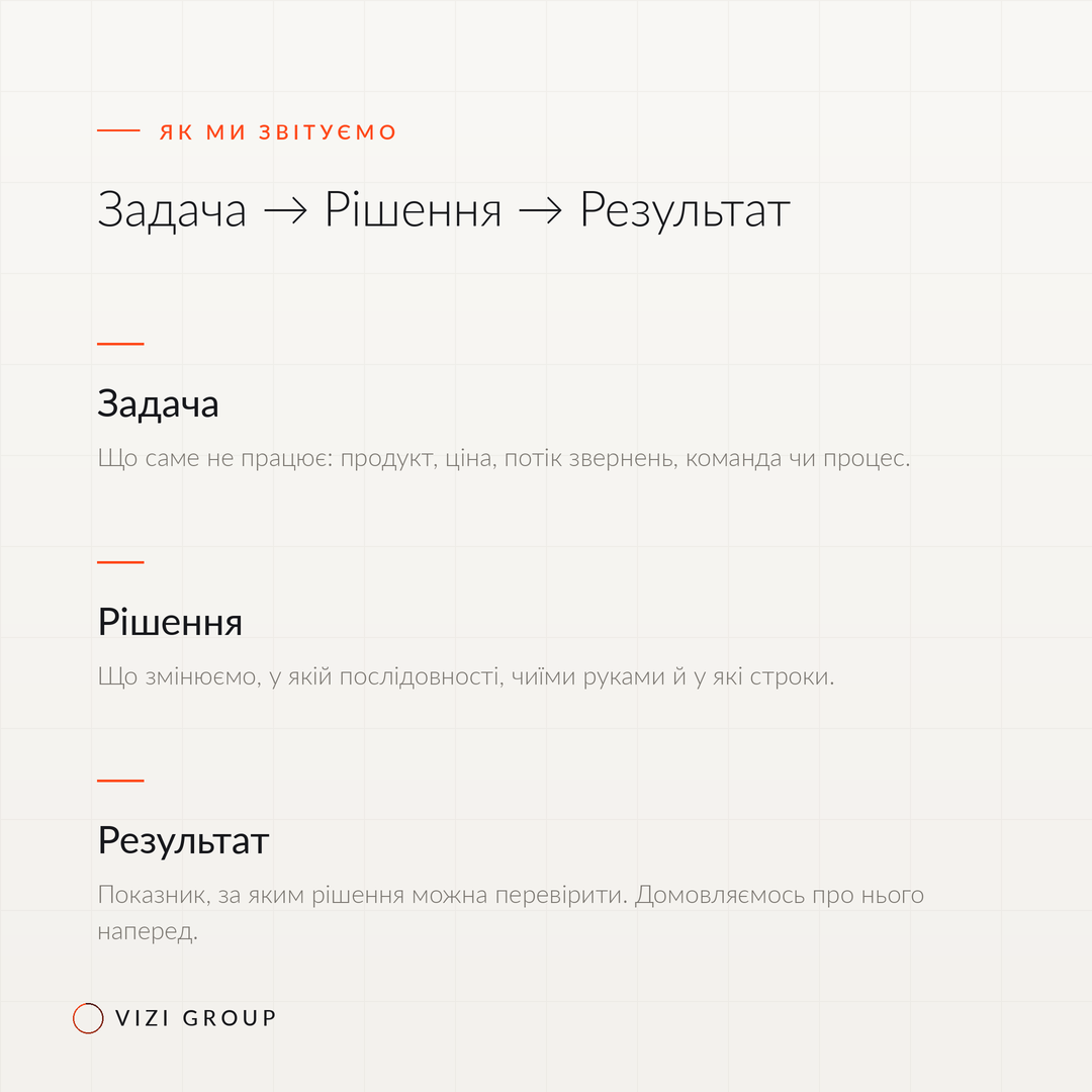 Світлий пост із трьома етапами розбору